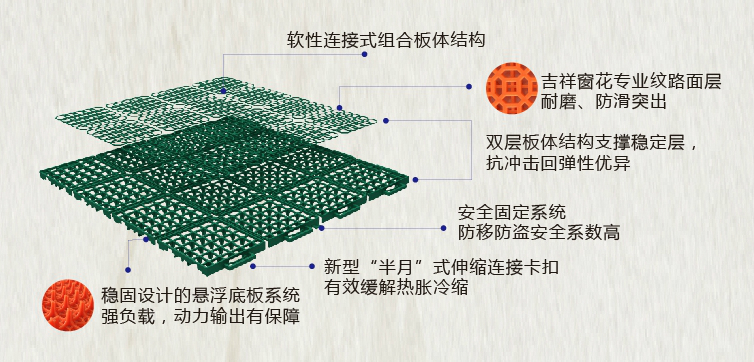 吉祥窗花軟連接—結(jié)構(gòu)解讀